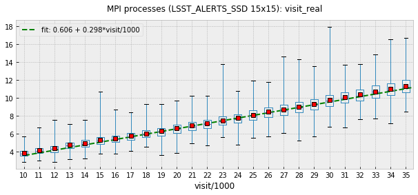 _images/fig-oracle-15x15-mpi-fit.png