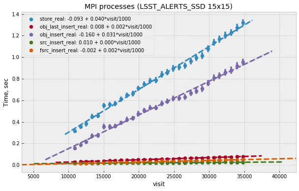 _images/fig-oracle-15x15-mpi-insert.png