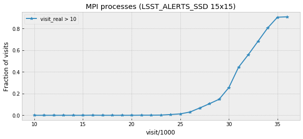 _images/fig-oracle-15x15-mpi-fraction-above-10.png