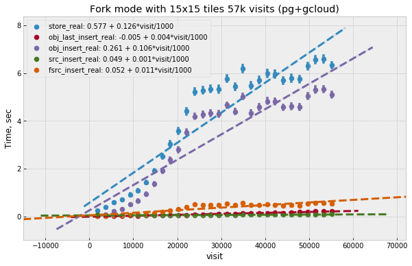 _images/fig-pg-gcloud-15x15-57k-insert.png