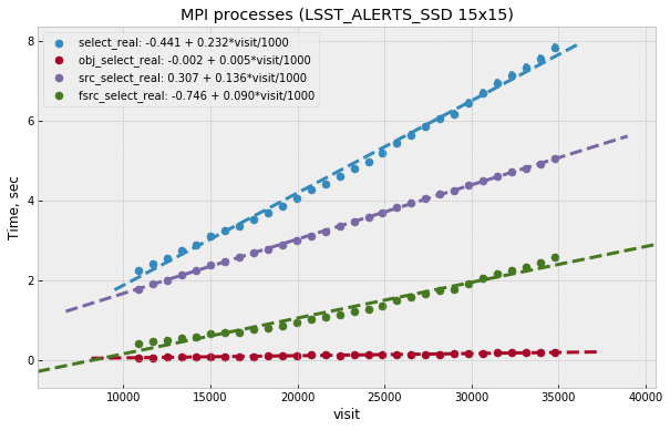 _images/fig-oracle-15x15-mpi-select.png