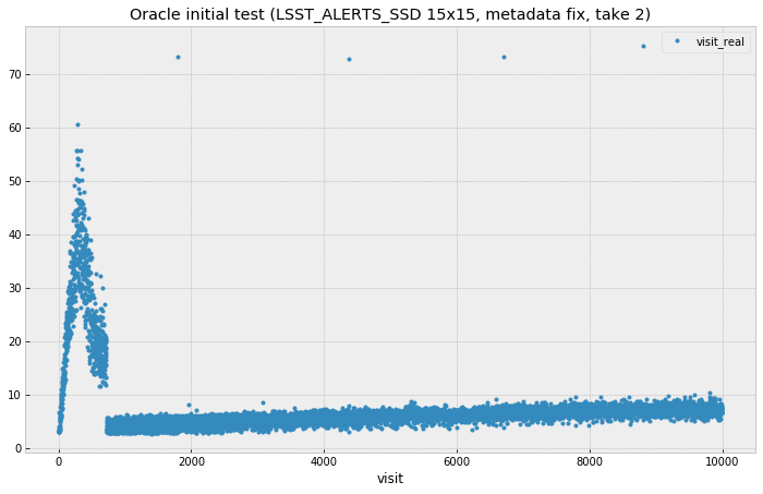 _images/fig-oracle-15x15-problem.png