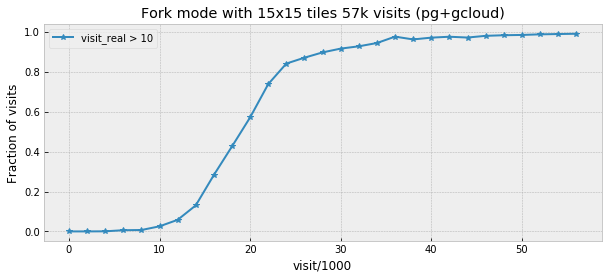 _images/fig-pg-gcloud-15x15-57k-fraction-above-10.png